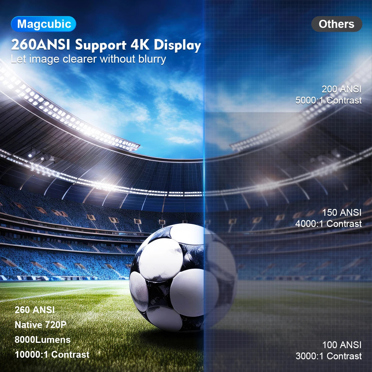 Projector 1280/720P HY300Pro Dual Wifi 260ANSI 180°Flexible